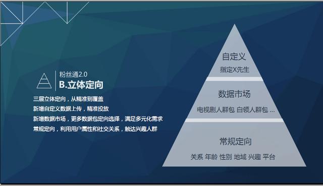 論新浪微博推廣，讓您的產品推廣如虎添翼