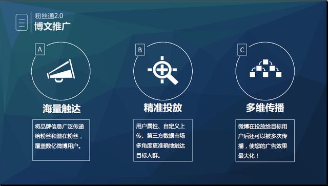 論新浪微博推廣，讓您的產品推廣如虎添翼