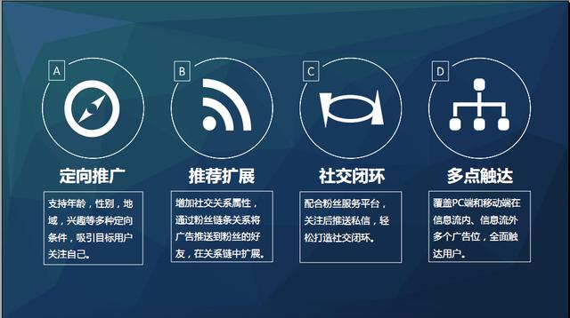 論新浪微博推廣，讓您的產品推廣如虎添翼