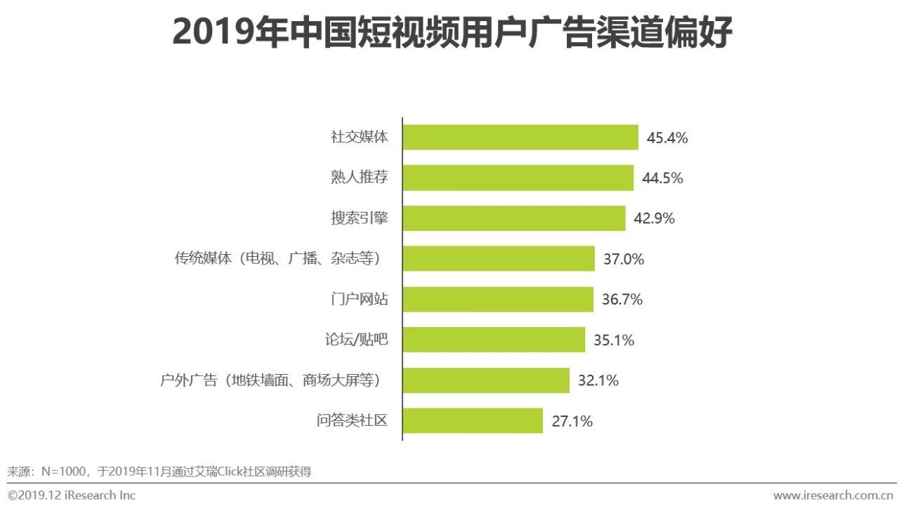 2019年中國短視頻企業營銷策略白皮書