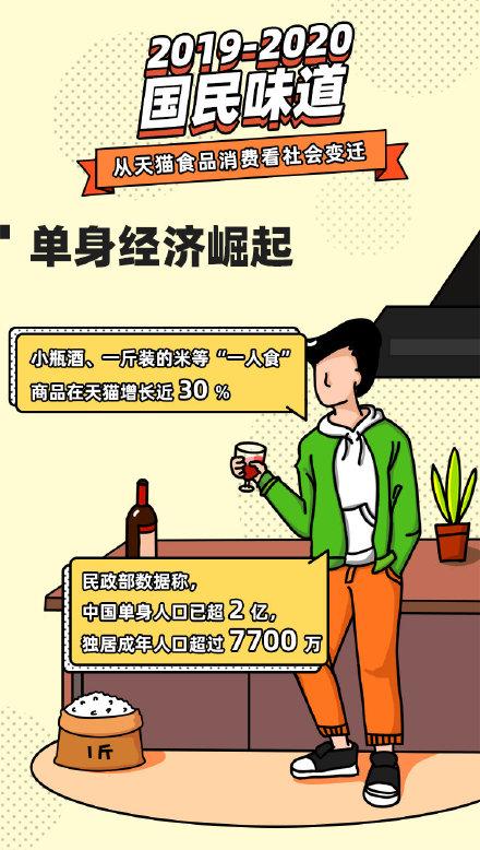 大數據分析:2020年互聯網創業的6大機會點