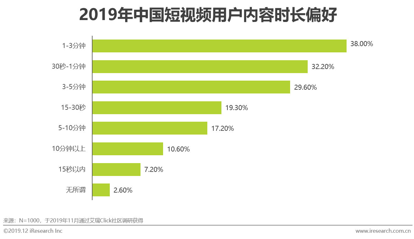 2019年中國短視頻企業營銷策略白皮書