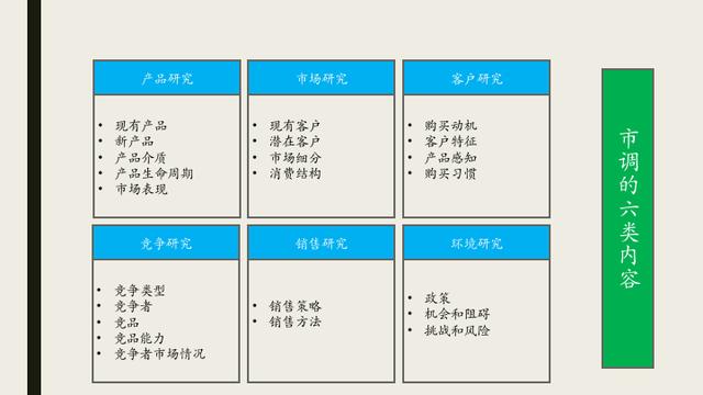 市場調研如何上手，試試這7個步驟