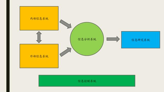 市場調研如何上手，試試這7個步驟