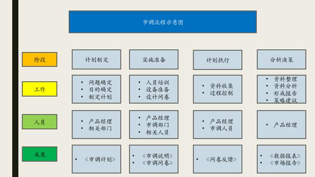 市場調研如何上手，試試這7個步驟