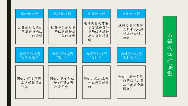 市場調研如何上手，試試這7個步驟