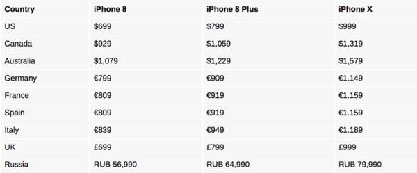 iPhone X三機各國售價和上市時間一覽