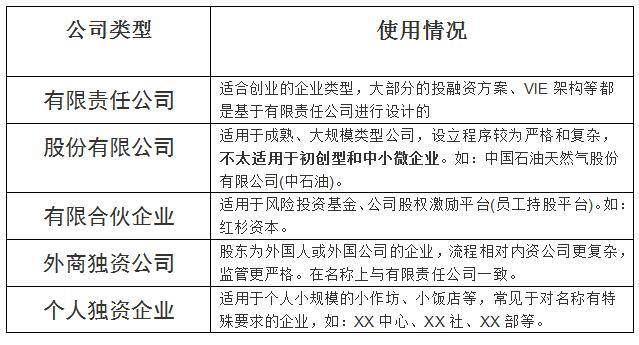 創業第一步，注冊公司需要注意哪些事項？