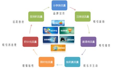 手機游戲如何推廣？流量營銷助力手游推廣