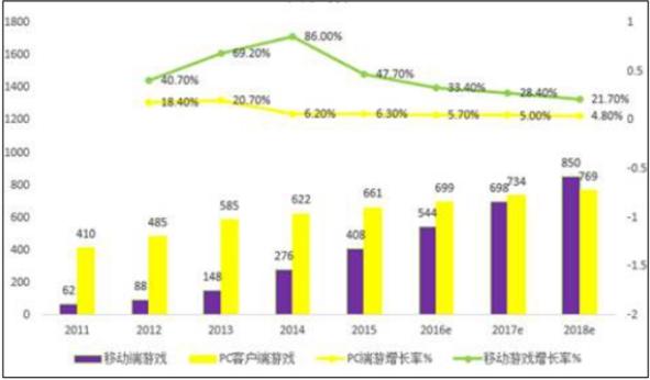 手機游戲如何推廣？流量營銷助力手游推廣