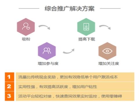 手機游戲如何推廣？流量營銷助力手游推廣