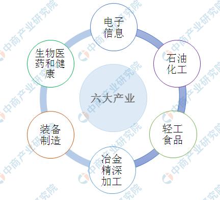 簽約16個項目、金額超200億，解析廣西北部灣六大產業集群布局