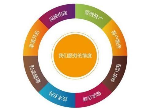 服裝營銷策劃方案，3個營銷奇招，3個月內賺到了100萬