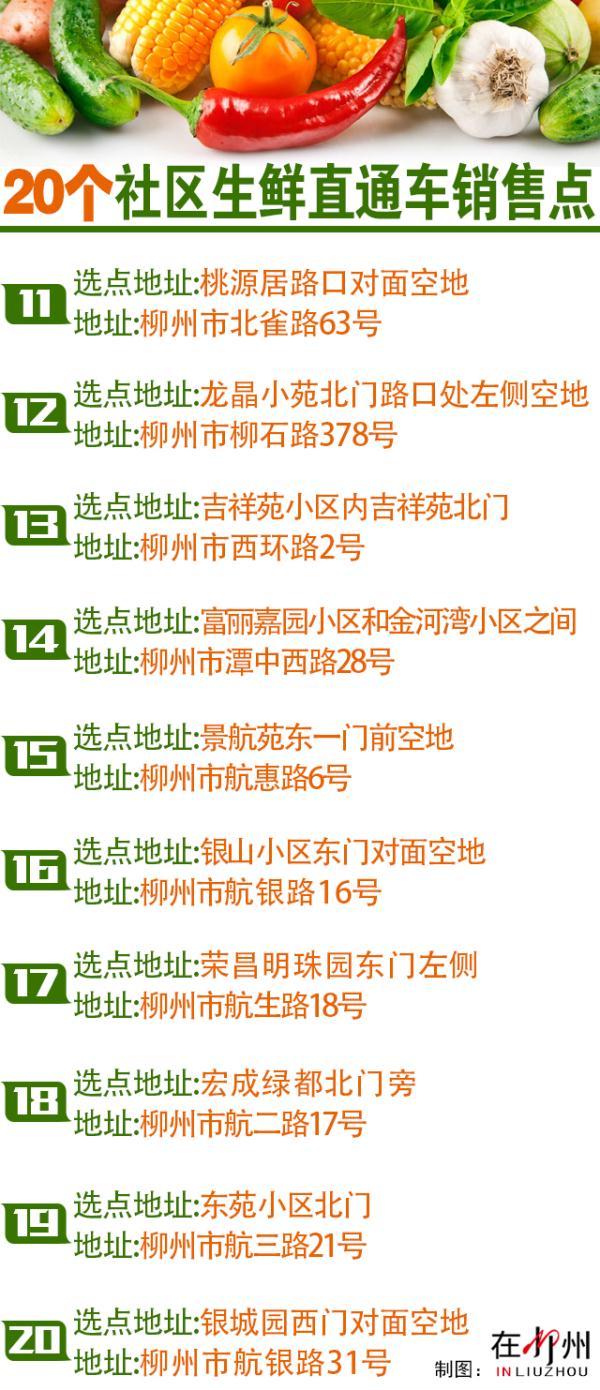 家門口的菜市場 20個銷售點有你家嗎？