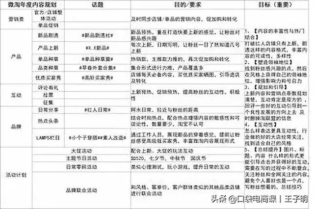 淘寶店鋪如何免費引流？3個技巧，讓你不再為免費流量痛苦、發愁