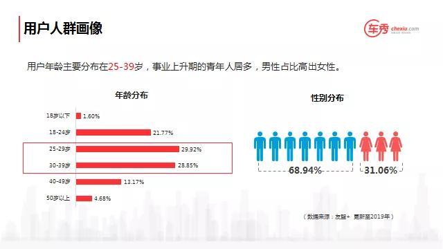「車秀網培訓干貨」汽車銷售顧問4大銷售技巧