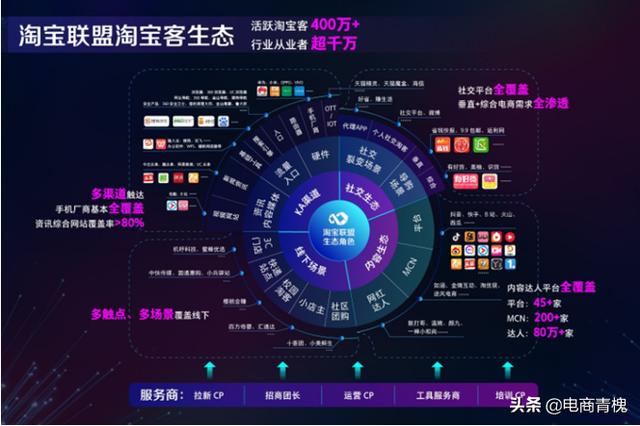 淘寶聯盟是干什么的？如何利用它賺錢？怎么加入？