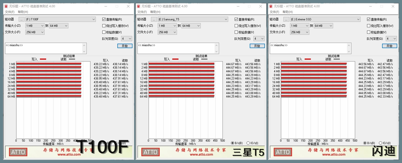 要快也要安全，三款帶加密功能移動固態硬盤橫評