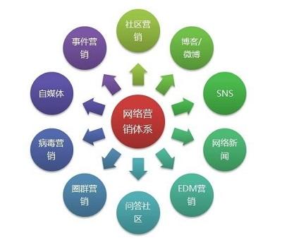分享18套網絡營銷推廣教程