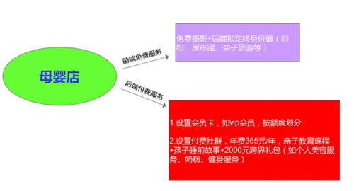手機App的簡單引流、裂變小技巧，行動起來