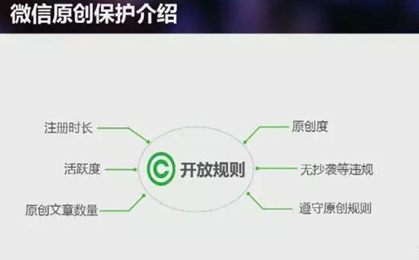 微信公眾號如何申請開通這些功能？