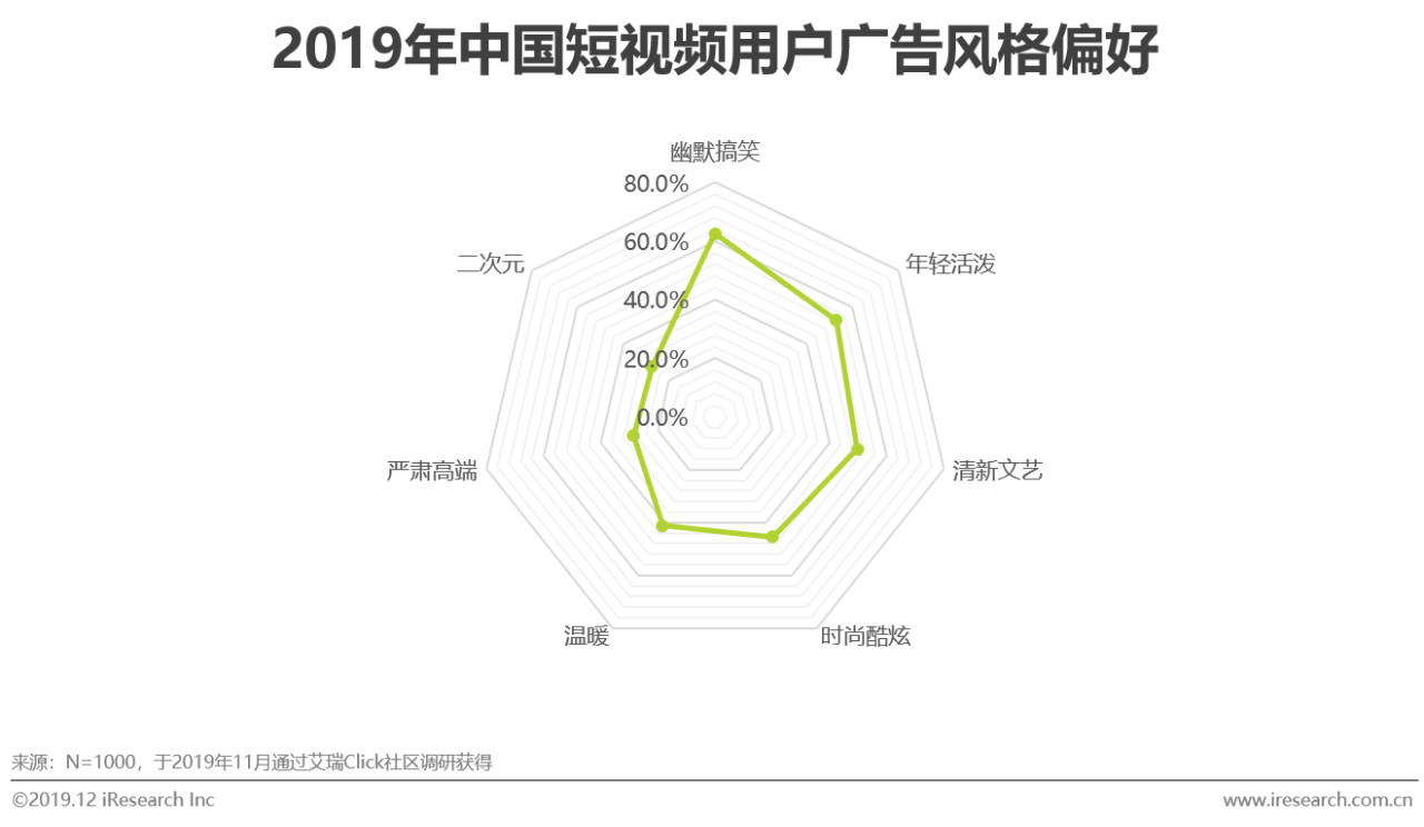 2019年中國短視頻企業營銷策略白皮書