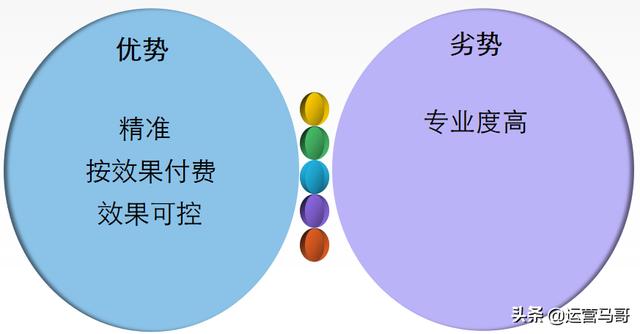 企業網絡推廣常見的幾種方式，錢多也不能亂打廣告，視情況選擇