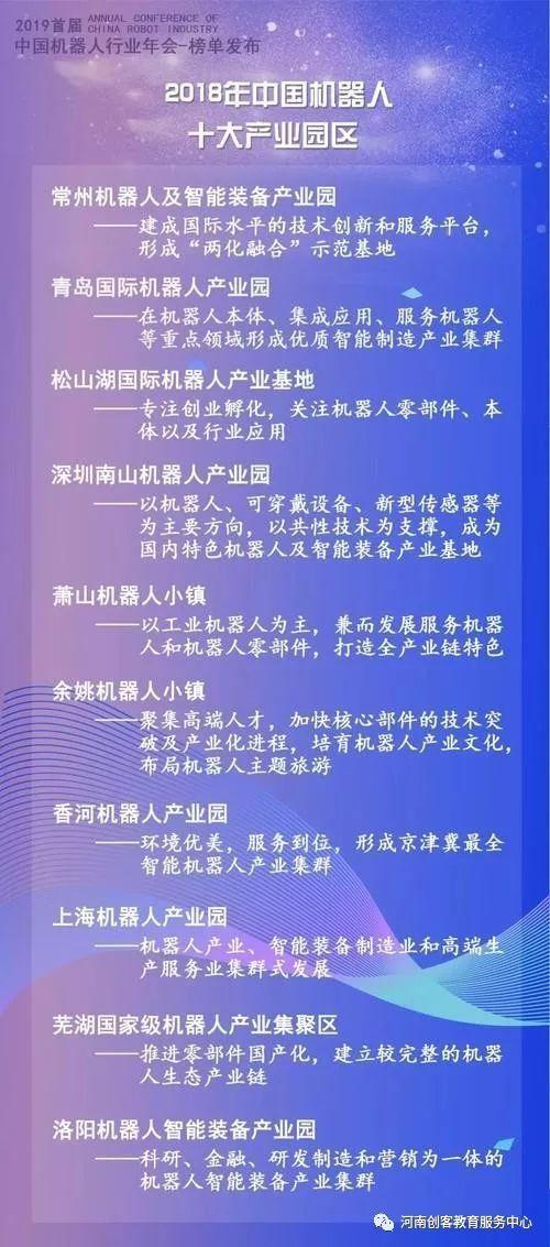 中國機器人行業“四大榜單”出爐，快來看看有你熟悉的嗎？