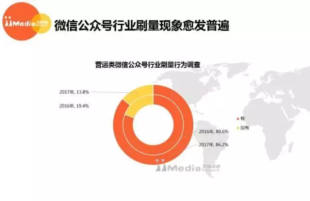 公眾號刷量成公開的秘密，今天的10w+到底能值多少錢？