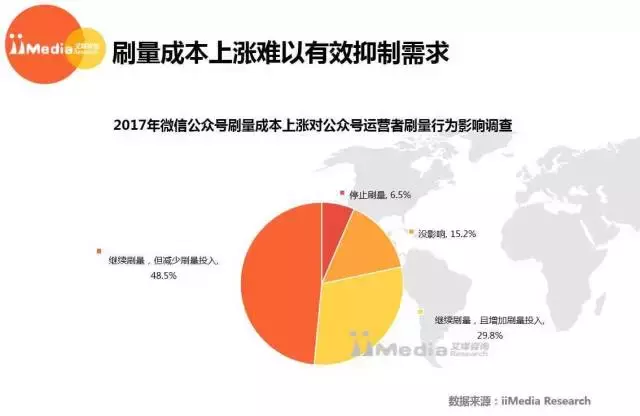 公眾號刷量成公開的秘密，今天的10w+到底能值多少錢？