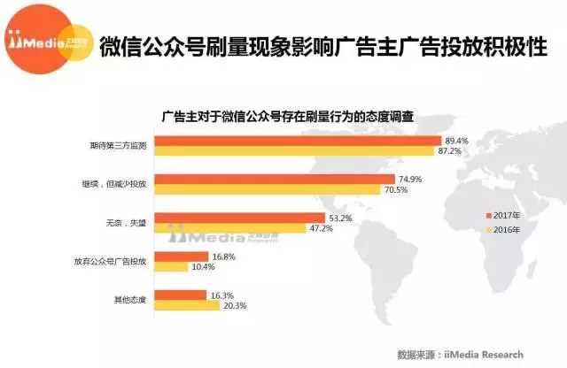 公眾號刷量成公開的秘密，今天的10w+到底能值多少錢？
