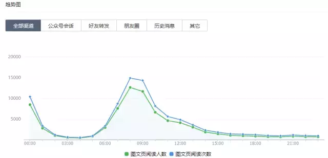 公眾號刷量成公開的秘密，今天的10w+到底能值多少錢？