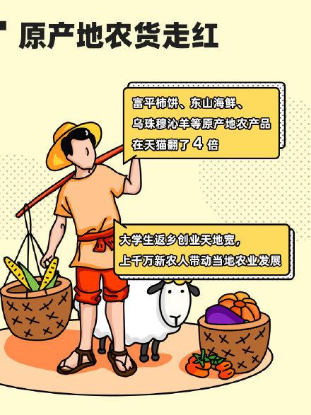 大數據分析:2020年互聯網創業的6大機會點