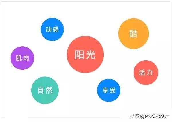 快速完成logo設計的四個步驟！