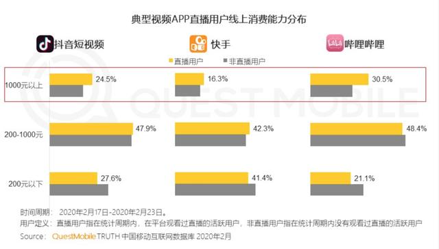 羅永浩與抖音，一起豪賭帶貨直播