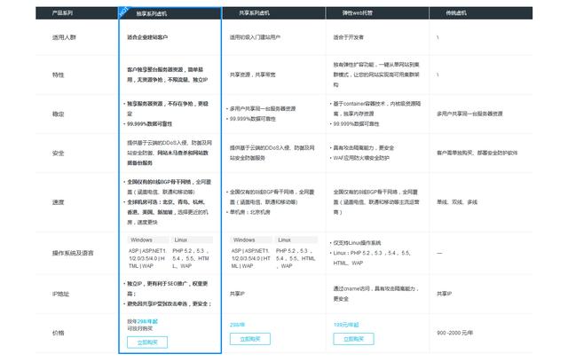做一個小企業網站成本多少錢？自己動手做網站詳細圖文教程