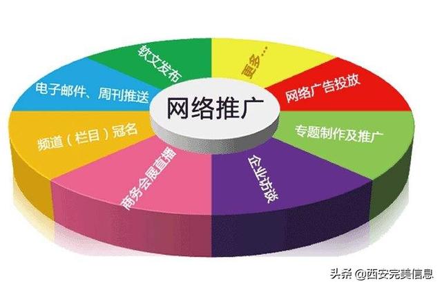 網站推廣的五種技巧，你知道多少？