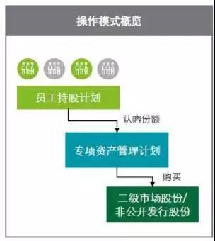 金融行業職位眾多，為什么我要你選擇證券行業？
