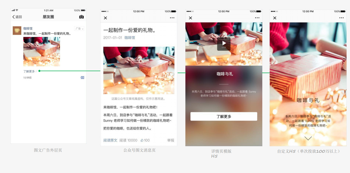 微信官方朋友圈廣告營銷技巧