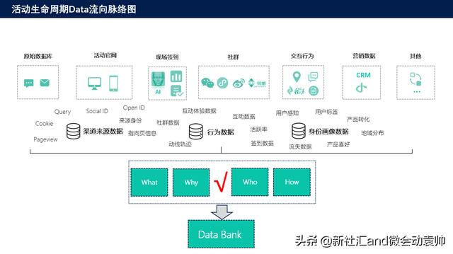搜索引擎推廣必不可少的工具之營銷轉化漏斗