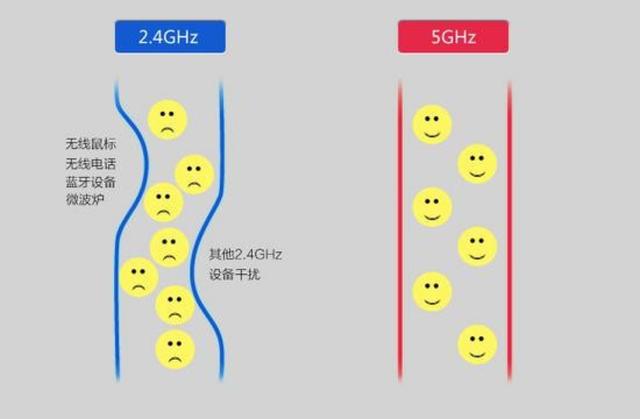 雙頻路由器來了，但是80%的人都用錯了！