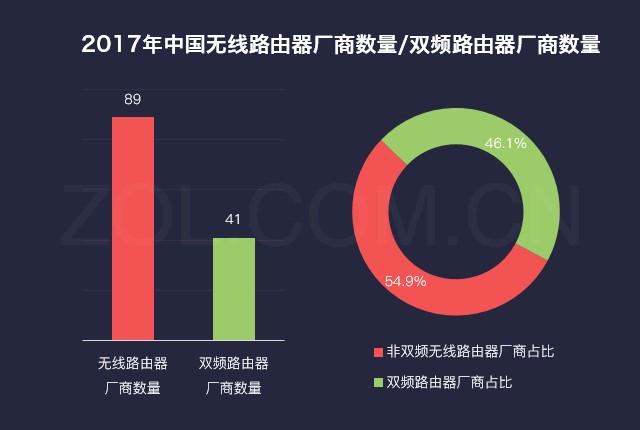 雙頻路由器來了，但是80%的人都用錯了！