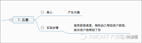 讓銷售轉化率提升216%的營銷六步法