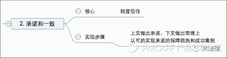 讓銷售轉化率提升216%的營銷六步法