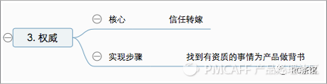 讓銷售轉化率提升216%的營銷六步法