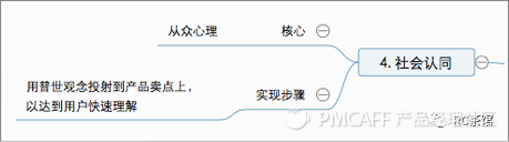 讓銷售轉化率提升216%的營銷六步法