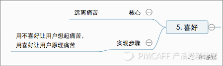 讓銷售轉化率提升216%的營銷六步法