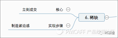 讓銷售轉化率提升216%的營銷六步法