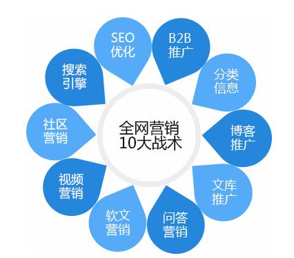 2020年一份傳統企業低成本的網絡營銷推廣方案
