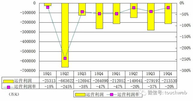 拼多多財報圖解：年營收300億 人均創造1.7億GMV
